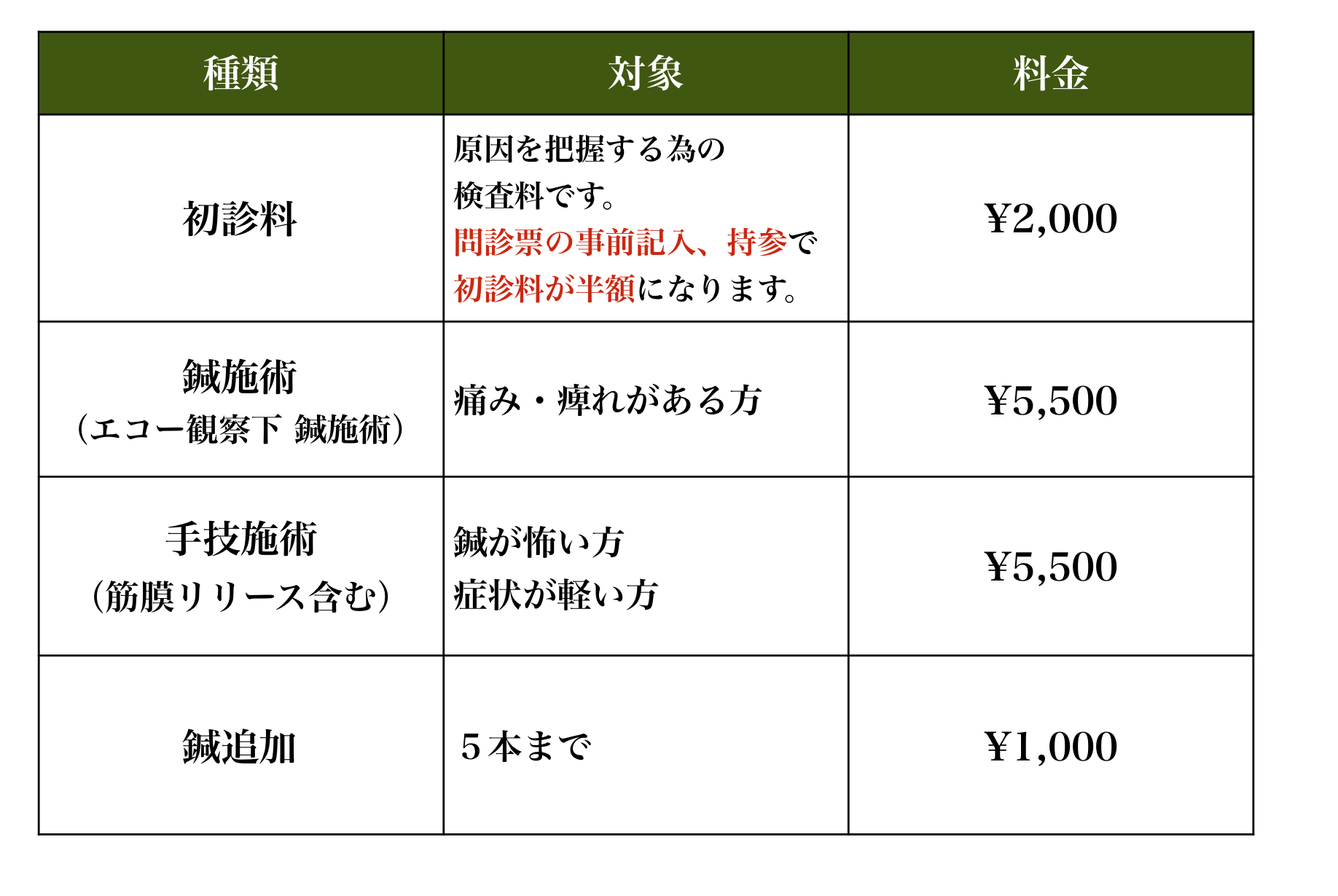 料金