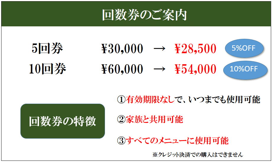 回数券